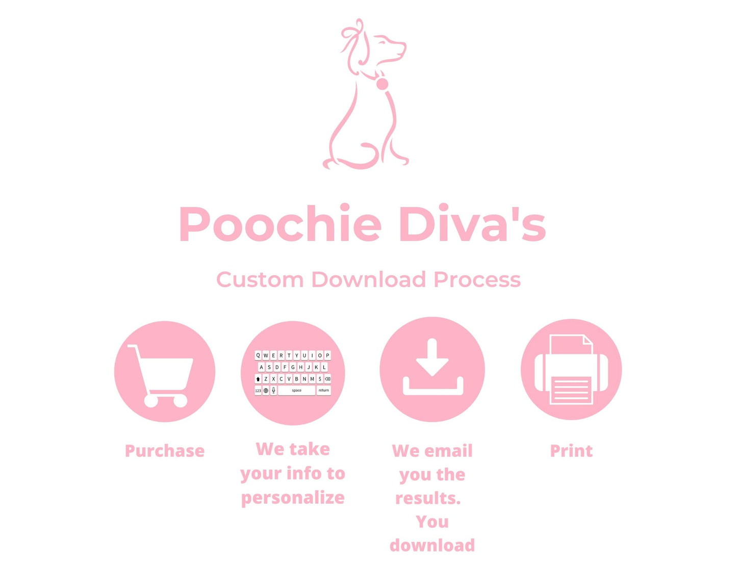 Poochie Diva's Custom Dog Bowl Name Wall Art Print | Wall Art Pet Print | Dog Wall Art | Fur Baby Art | Dog Lover Gift | Digital Download