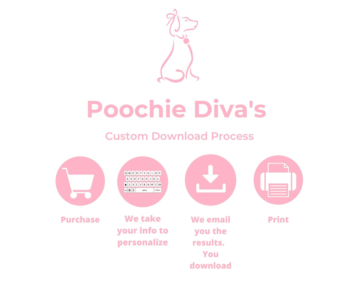 Pooch Mom Love My Fur Baby Custom Wall Art Print | Wall Art Pet Print | Dog Wall Art | Printable Dog Art | Dog Lover Gift | Dog Mom